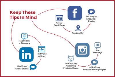 Social Media Strategies That Work - Black Twig Marketing + Communications